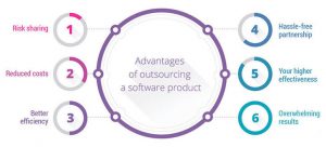 NEARSHORE SOFTWARE DEVELOPMENT | OFFSHORE OUTSOURCING CENTER